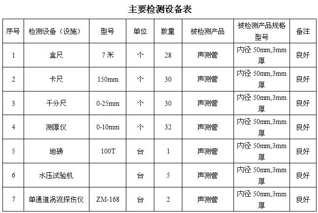 荆州桩基声测管主要生产设备-2
