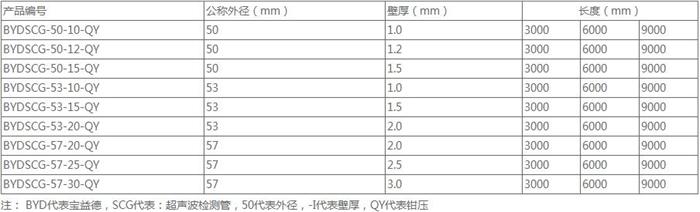 荆州钳压式声测管厂家规格尺寸