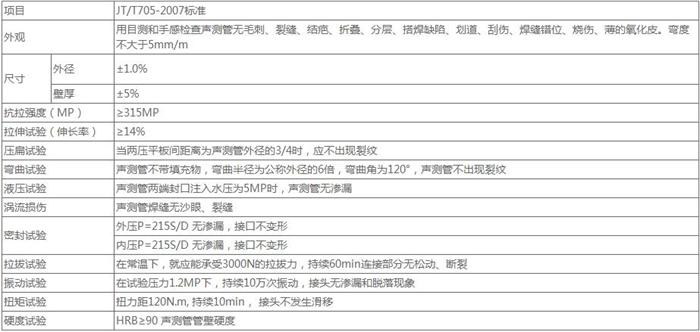 荆州钳压式声测管厂家技术参数